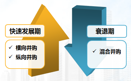 横向并购的价值创造过程